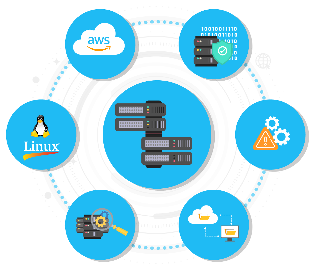 linux-support-and-cloud-support